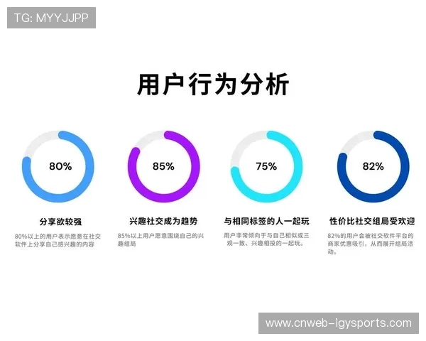 互动问卷系统集成调研功能,用户偏好捕捉精度提高 互动问卷系统集成调研功能,用户偏好捕捉精度提高