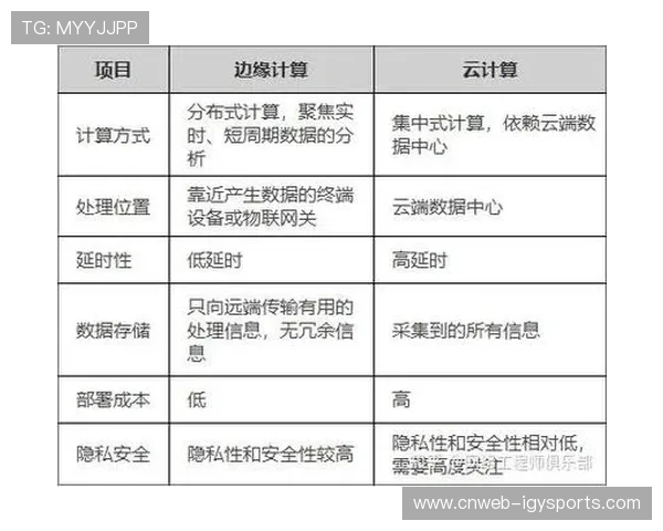 产业链协作方正协同推进边缘计算节点部署确保高并发下播放流稳定 产业链协作方正协同推进边缘计算节点部署确保高并发下播放流稳定